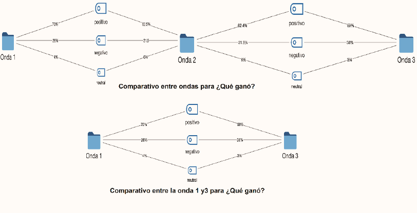 Gráfico, Gráfico radial

Descripción generada automáticamente
