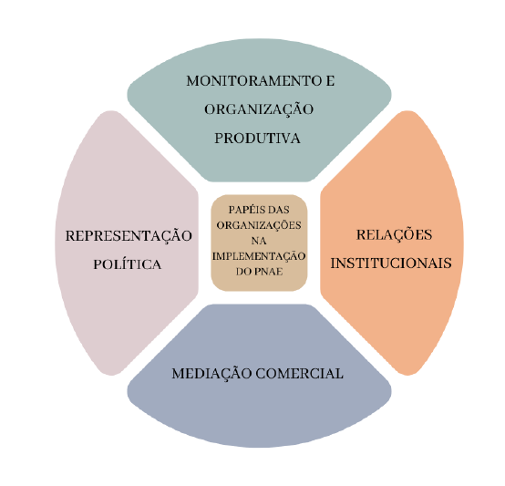 Uma imagem contendo Gráfico

Descrição gerada automaticamente
