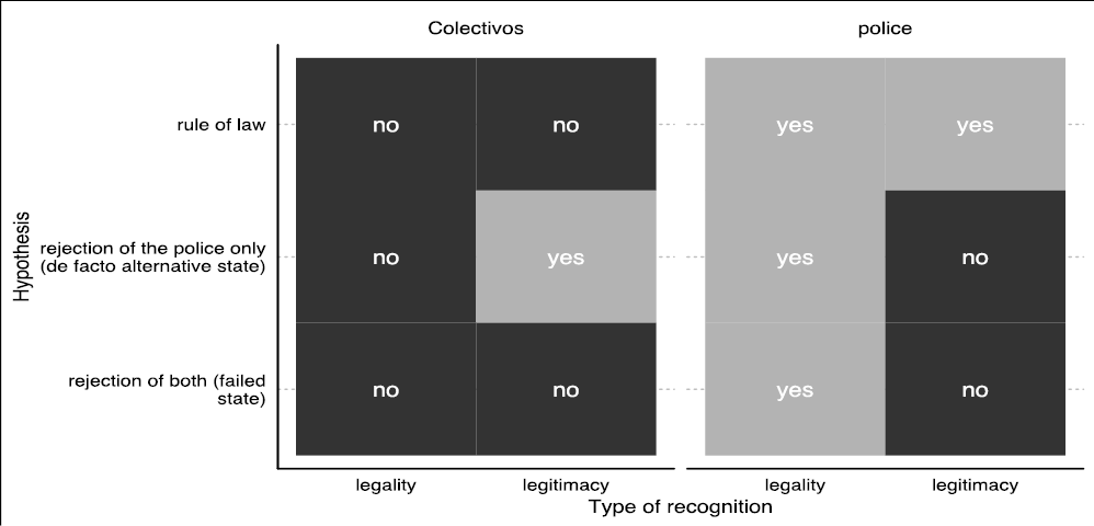  Figure 1. Theoretical framework of the use of force and the role of protecting the population