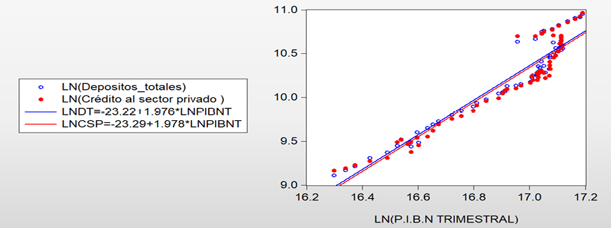 Gráfico, Gráfico de dispersión

Descripción generada automáticamente