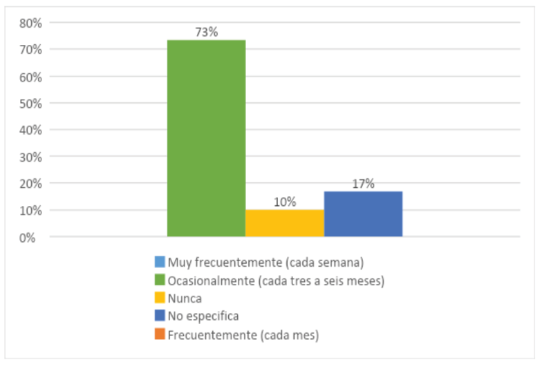 Gráfico, Gráfico de barras

El contenido generado por IA puede ser incorrecto.