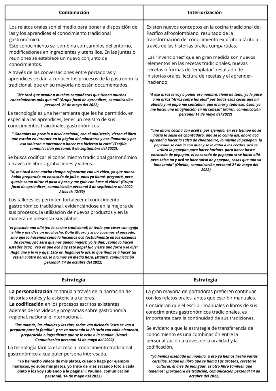 Texto

El contenido generado por IA puede ser incorrecto.