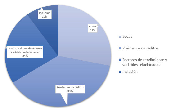 Gráfico, Gráfico circular

Descripción generada automáticamente