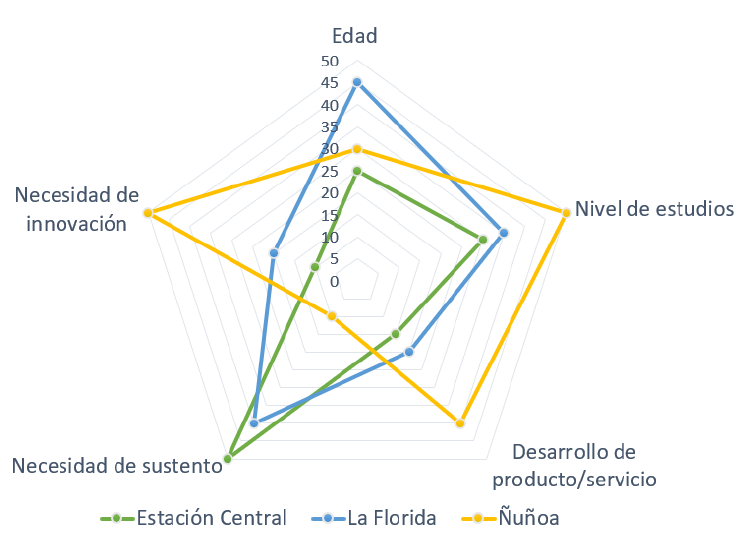 Gráfico, Gráfico radial

Descripción generada automáticamente