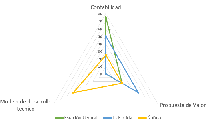 Gráfico, Gráfico radial

Descripción generada automáticamente