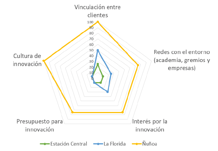 Gráfico, Gráfico radial

Descripción generada automáticamente