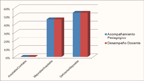Gráfico, Gráfico de barras

Descripción generada automáticamente