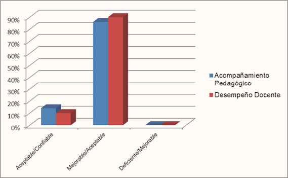 Gráfico, Gráfico de barras, Gráfico en cascada

Descripción generada automáticamente