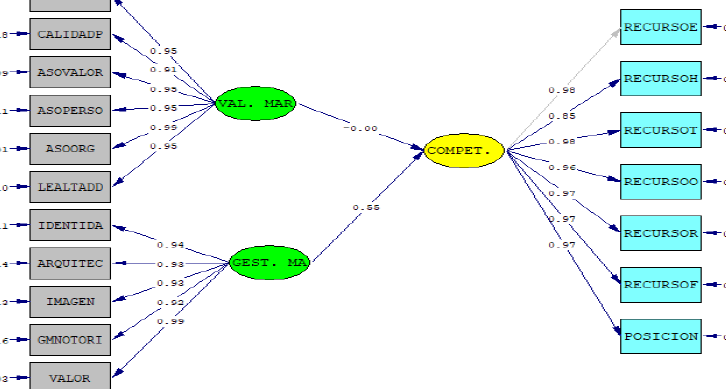 DiagramaDescripción generada automáticamente
