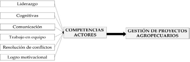 C:\Users\glori\Downloads\modelo validado de mgpa.jpg