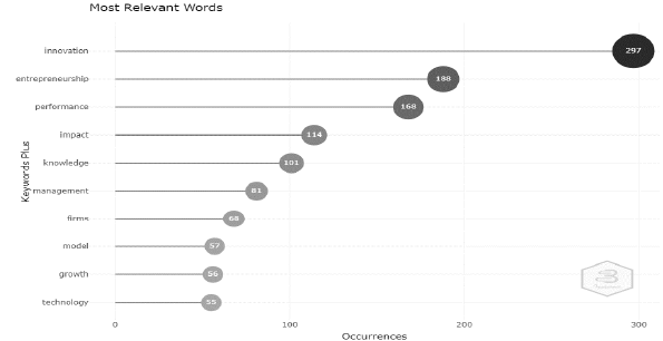 Gráfico, Gráfico de dispersión, Gráfico de burbujas

Descripción generada automáticamente