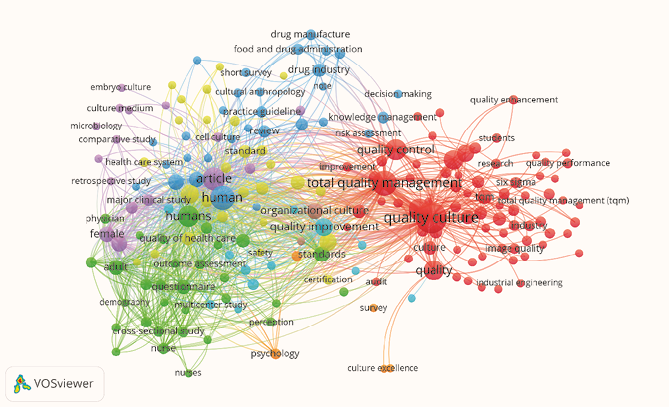 D:\descargas\palabras clave cultura de caldiad (1).png