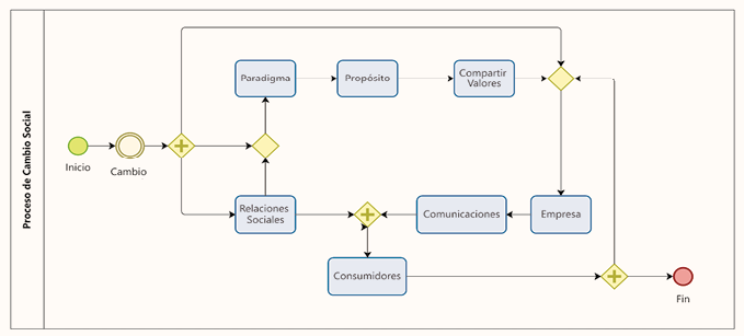 Diagrama

Descripción generada automáticamente