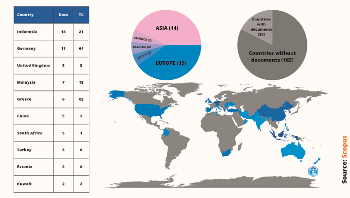 Gráfico

Descripción generada automáticamente con confianza media
