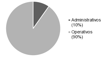 Texto

Descripción generada automáticamente
