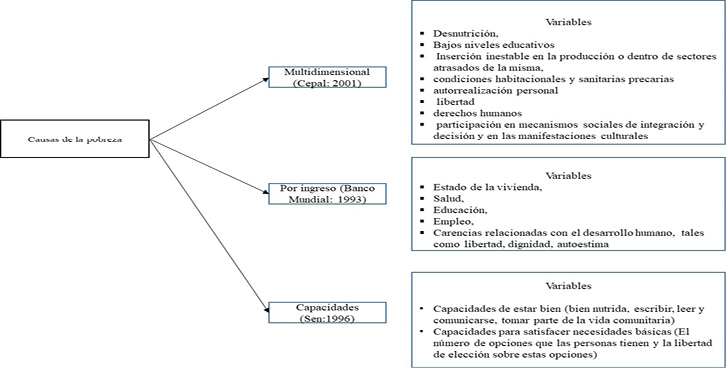 Diagrama

Descripción generada automáticamente