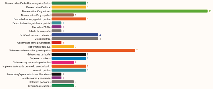 Gráfico, Gráfico de barras

Descripción generada automáticamente