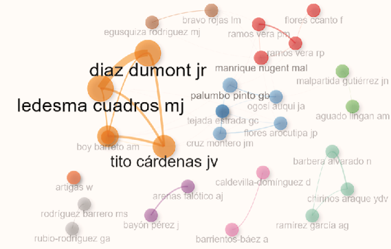 Gráfico, Gráfico de burbujas

Descripción generada automáticamente