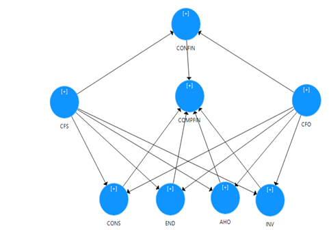 modelo completo con relaciones