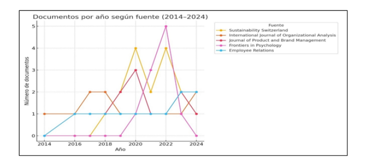 Gráfico, Gráfico de líneas

El contenido generado por IA puede ser incorrecto.