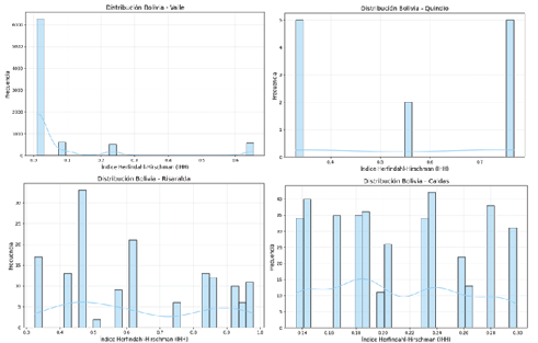 Gráfico, Gráfico de barras

Descripción generada automáticamente
