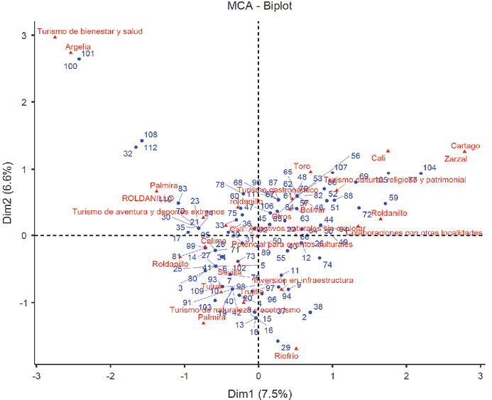 Gráfico, Gráfico de dispersión

El contenido generado por IA puede ser incorrecto.
