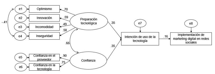 Diagrama

Descripción generada automáticamente