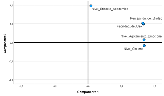 Tabla

El contenido generado por IA puede ser incorrecto.